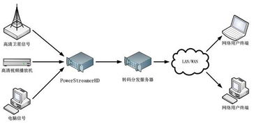 創視數碼 打造一體化數字信息展示解決方案，賦能企業智能化溝通