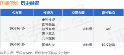 國睿信維完成A輪融資，電科投資與國調(diào)基金等注資，深化信息系統(tǒng)集成服務(wù)布局